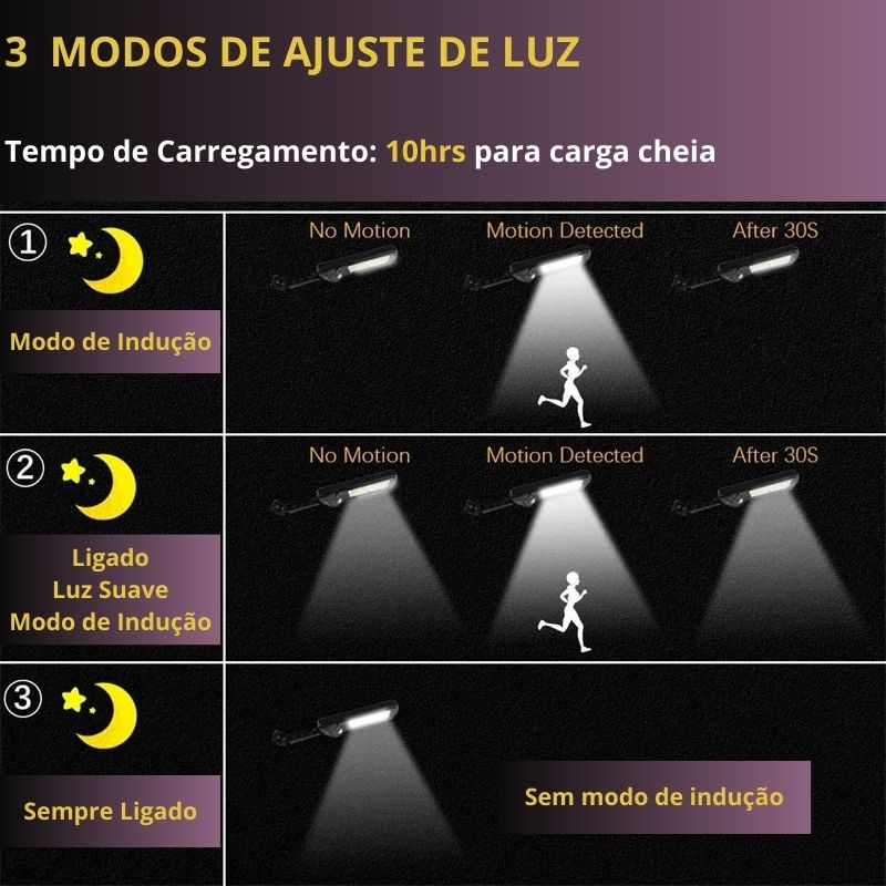 refletor solar, luz solar, luminária solar para jardim, luminária solar led, luminária solar